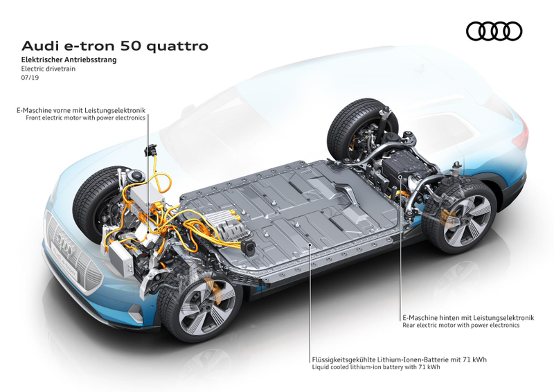 Illustration for article titled We Need More Entry-Level Electric Cars Like The 2020 E-Tron 50 Quattro